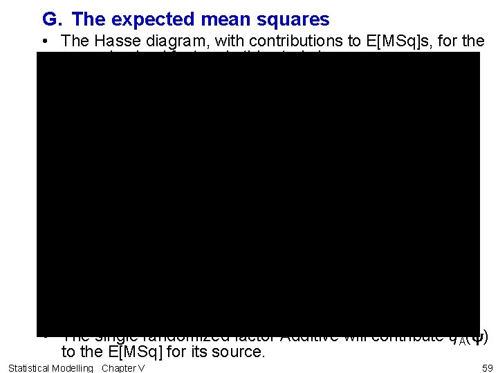 G. The expected mean squares • The Hasse diagram, with contributions to E[MSq]s, for