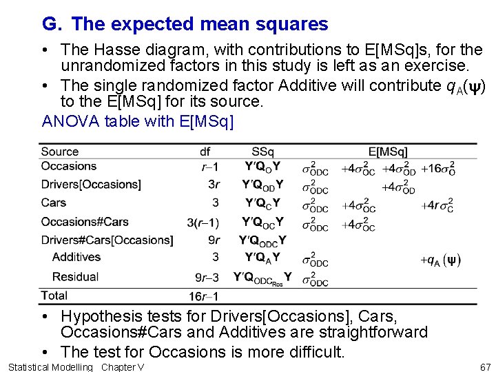 G. The expected mean squares • The Hasse diagram, with contributions to E[MSq]s, for
