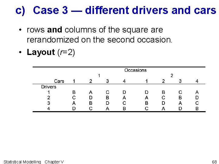 c) Case 3 — different drivers and cars • rows and columns of the