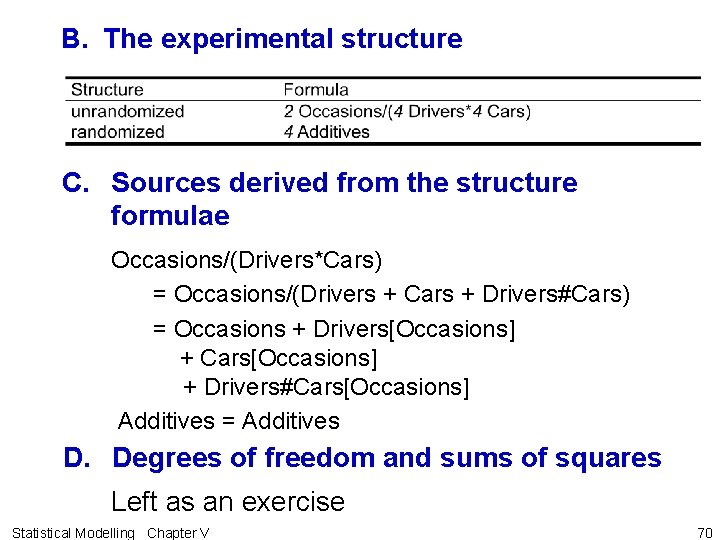 B. The experimental structure C. Sources derived from the structure formulae Occasions/(Drivers*Cars) = Occasions/(Drivers