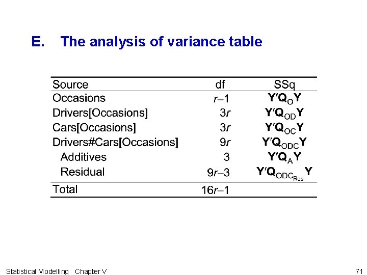 E. The analysis of variance table Statistical Modelling Chapter V 71 