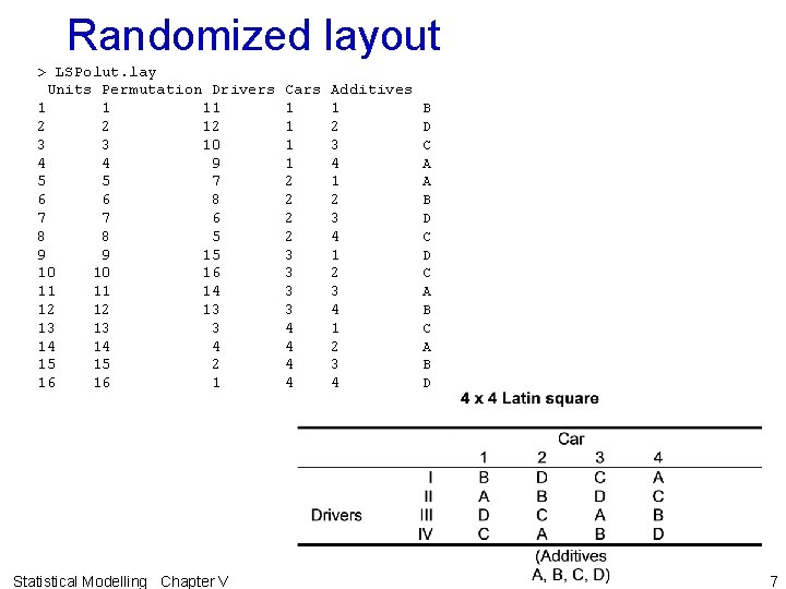 Randomized layout > LSPolut. lay Units Permutation Drivers Cars Additives 1 1 11 1