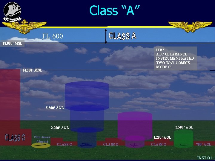 Class “A” FL 600 18, 000’ MSL IFR* ATC CLEARANCE INSTRUMENT RATED TWO WAY