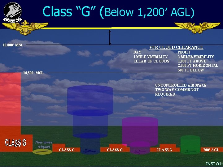 Class “G” (Below 1, 200’ AGL) 18, 000’ MSL VFR CLOUD CLEARANCE DAY 1