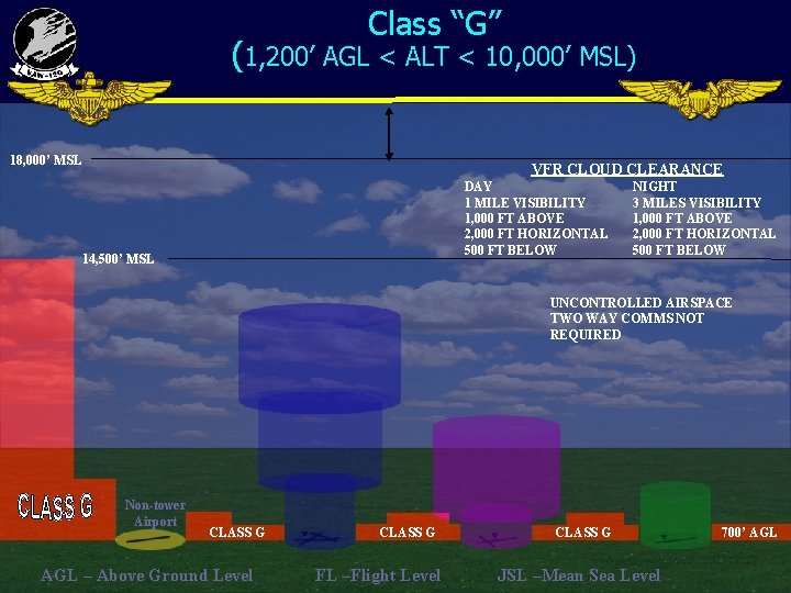 Class “G” (1, 200’ AGL < ALT < 10, 000’ MSL) 18, 000’ MSL