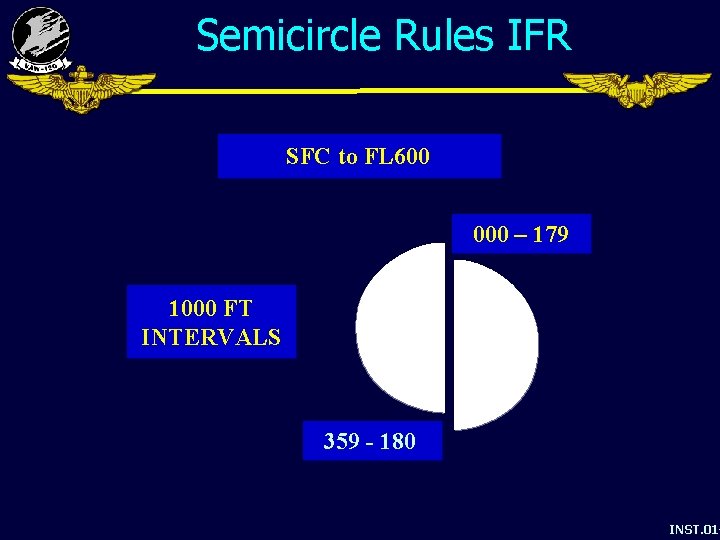 Semicircle Rules IFR SFC to FL 600 000 – 179 1000 FT INTERVALS EVEN