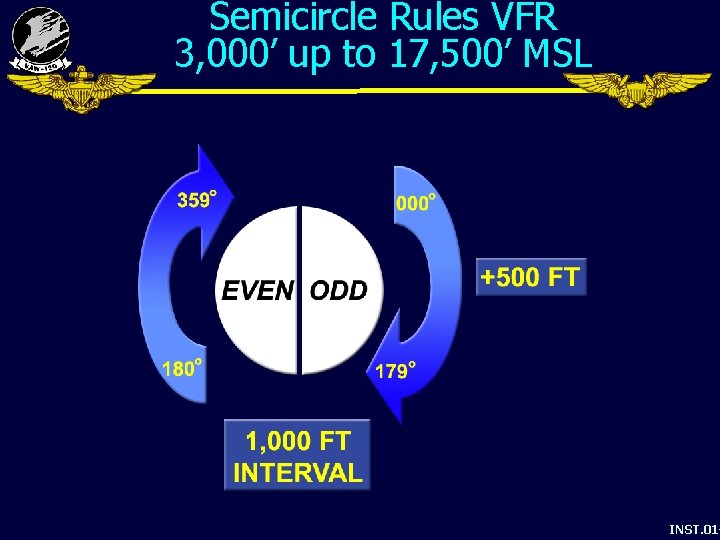 Semicircle Rules VFR 3, 000’ up to 17, 500’ MSL INST. 01 - 