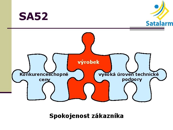 SA 52 výrobek Konkurenceschopné ceny vysoká úroveň technické podpory Spokojenost zákazníka 