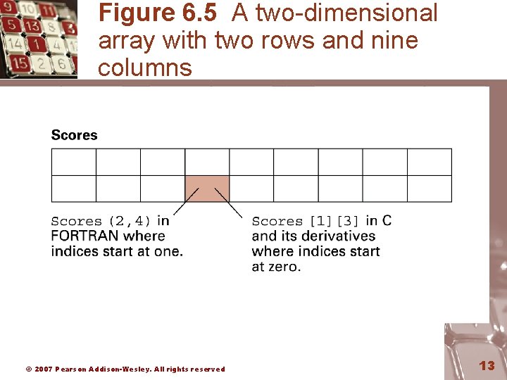 Figure 6. 5 A two-dimensional array with two rows and nine columns © 2007