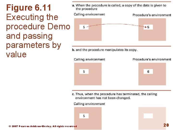 Figure 6. 11 Executing the procedure Demo and passing parameters by value © 2007