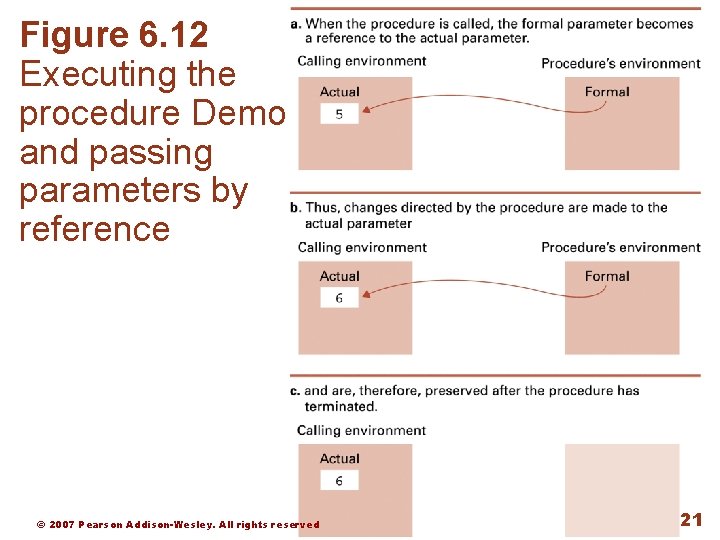 Figure 6. 12 Executing the procedure Demo and passing parameters by reference © 2007