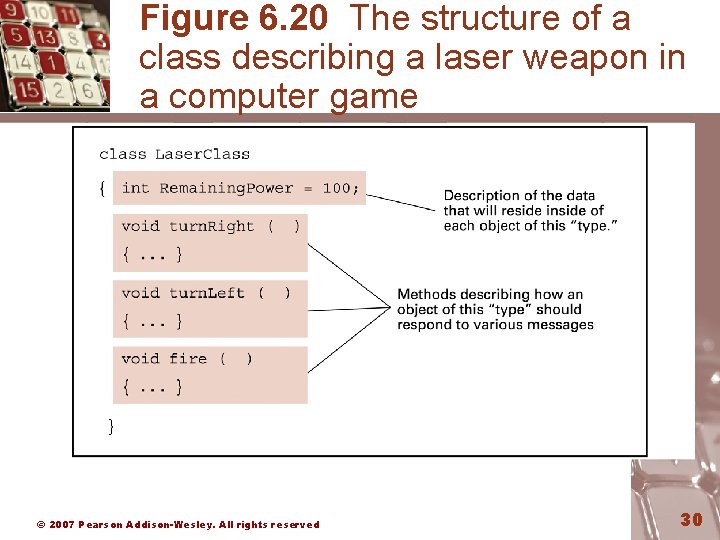 Figure 6. 20 The structure of a class describing a laser weapon in a