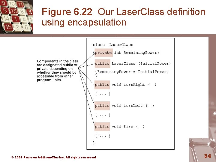 Figure 6. 22 Our Laser. Class definition using encapsulation © 2007 Pearson Addison-Wesley. All