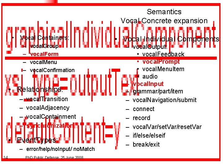 Semantics Vocal Concrete expansion • Vocal Containers: – – vocal. Group vocal. Form vocal.