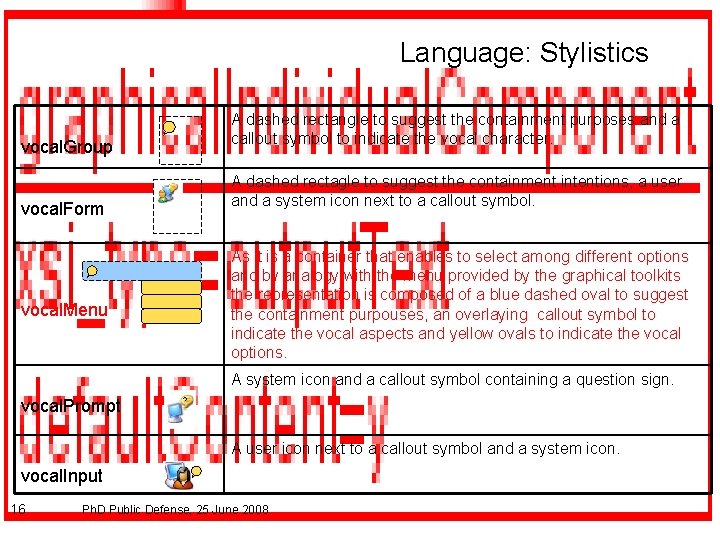 Language: Stylistics A dashed rectangle to suggest the containment purposes and a callout symbol