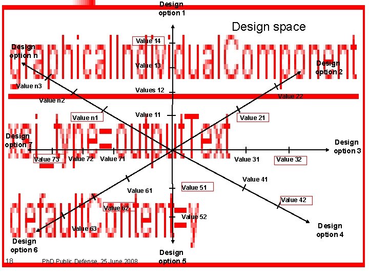 Design option 1 Design space Value 14 Design option n Design option 2 Value