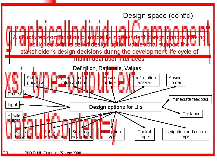 Design space (cont’d) A structured combination of modality-independent design options having assigned a finite