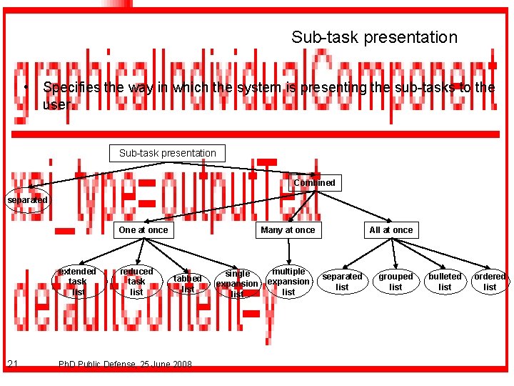 Sub-task presentation • Specifies the way in which the system is presenting the sub-tasks