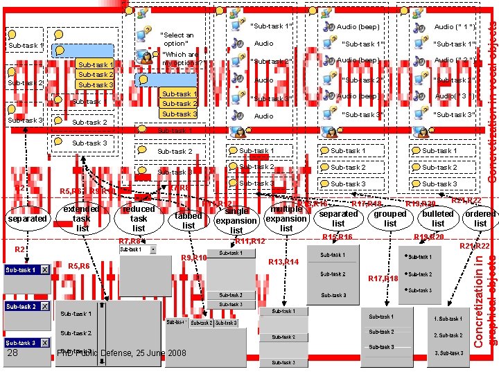 Sub-task 1 Sub-task 2 Sub-task 3 “Sub-task 1” Audio (beep) ? Audio “Which are