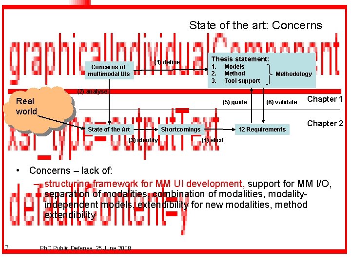 State of the art: Concerns of multimodal UIs (1) define Thesis statement: 1. 2.