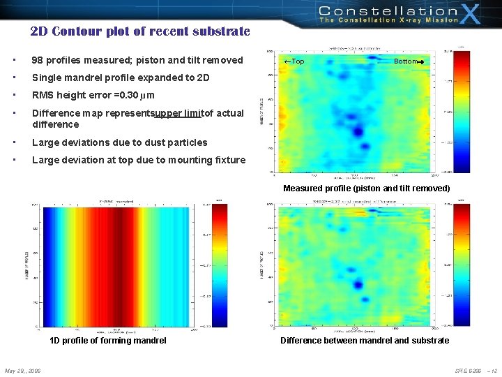 2 D Contour plot of recent substrate • 98 profiles measured; piston and tilt 2 D Contour plot of recent substrate • 98 profiles measured; piston and tilt