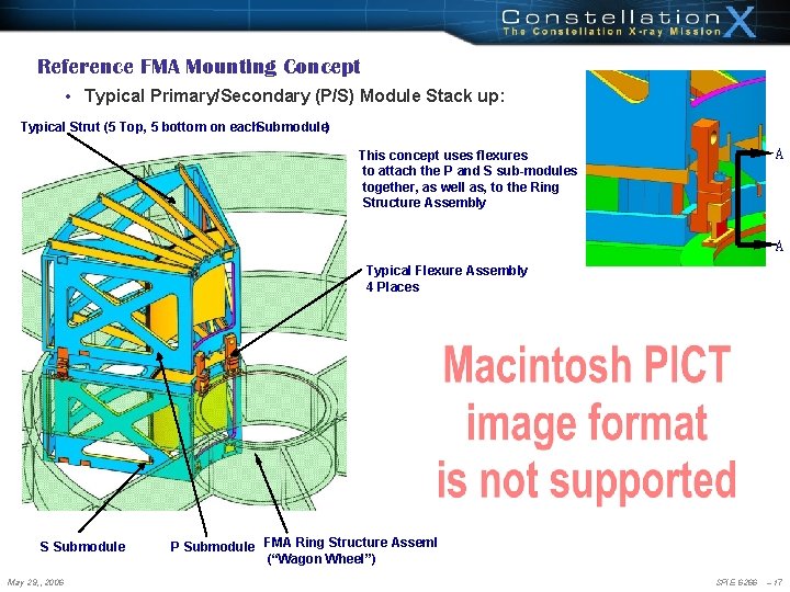 Reference FMA Mounting Concept • Typical Primary/Secondary (P/S) Module Stack up: Typical Strut (5 Reference FMA Mounting Concept • Typical Primary/Secondary (P/S) Module Stack up: Typical Strut (5