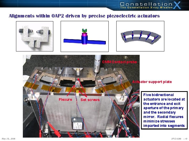 Alignments within OAP 2 driven by precise piezoelectric actuators CMM Contact probe Actuator support Alignments within OAP 2 driven by precise piezoelectric actuators CMM Contact probe Actuator support