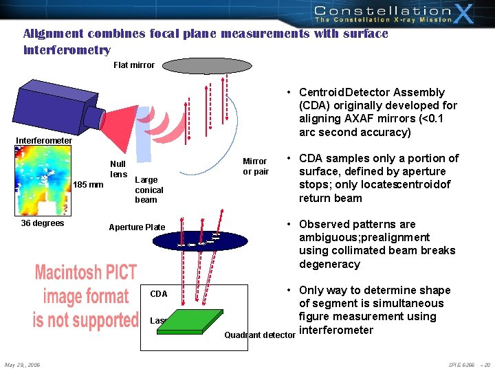 Alignment combines focal plane measurements with surface interferometry Flat mirror • Centroid Detector Assembly Alignment combines focal plane measurements with surface interferometry Flat mirror • Centroid Detector Assembly