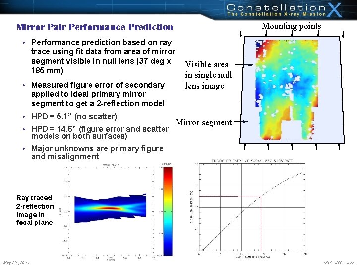 Mounting points Mirror Pair Performance Prediction • Performance prediction based on ray trace using Mounting points Mirror Pair Performance Prediction • Performance prediction based on ray trace using