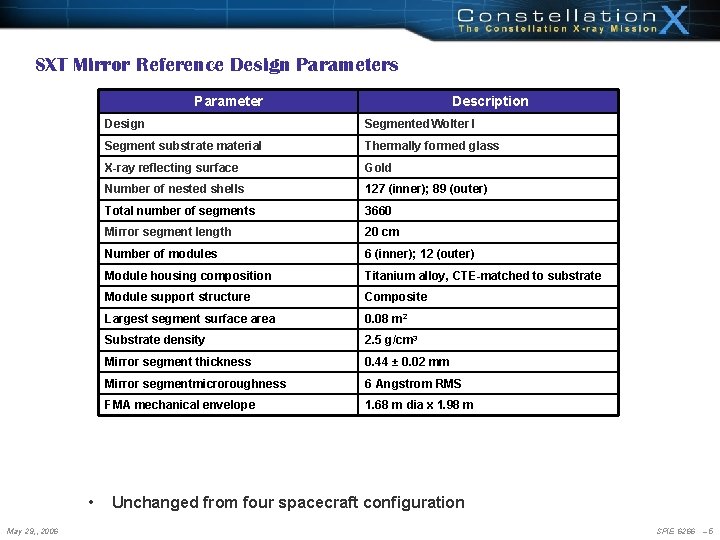 SXT Mirror Reference Design Parameters Parameter • May 29, , 2006 Description Design Segmented SXT Mirror Reference Design Parameters Parameter • May 29, , 2006 Description Design Segmented