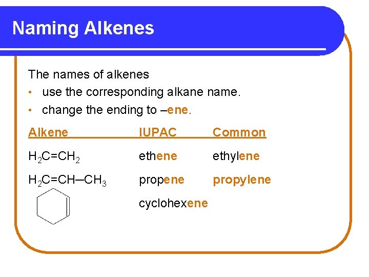 Naming Alkenes The names of alkenes • use the corresponding alkane name. • change