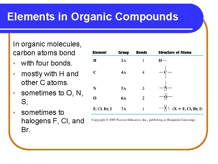 Elements in Organic Compounds In organic molecules, carbon atoms bond • with four bonds.