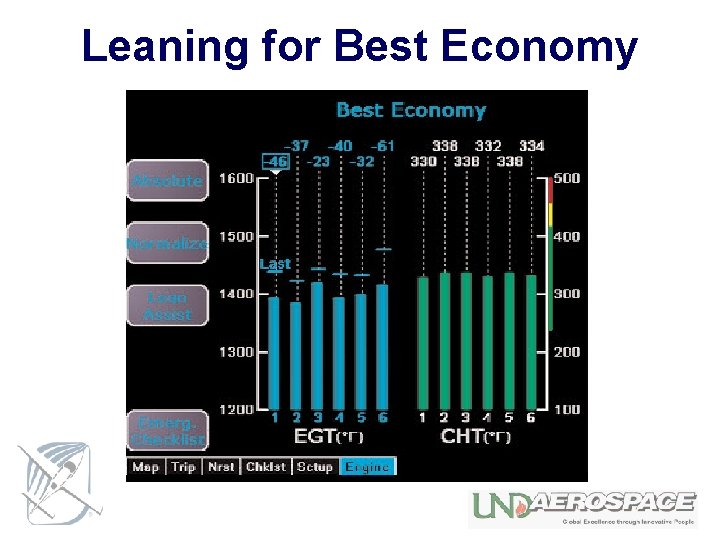 Leaning for Best Economy 