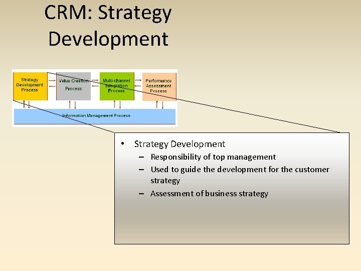 CRM: Strategy Development • Strategy Development – Responsibility of top management – Used to