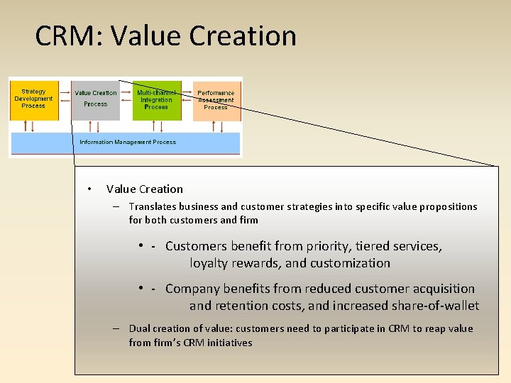 CRM: Value Creation • Value Creation – Translates business and customer strategies into specific