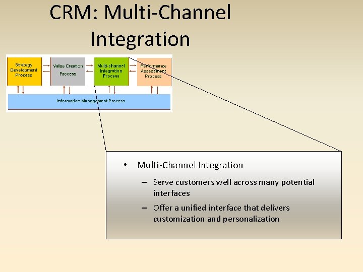 CRM: Multi-Channel Integration • Multi-Channel Integration – Serve customers well across many potential interfaces