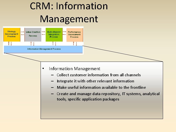 CRM: Information Management • Information Management – – Collect customer information from all channels