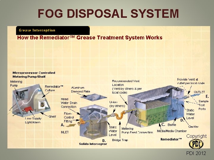 FOG DISPOSAL SYSTEM Copyright PDI 2012 