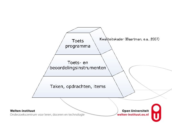 Kwaliteitskader (Baartman, e. a. , 2007) 