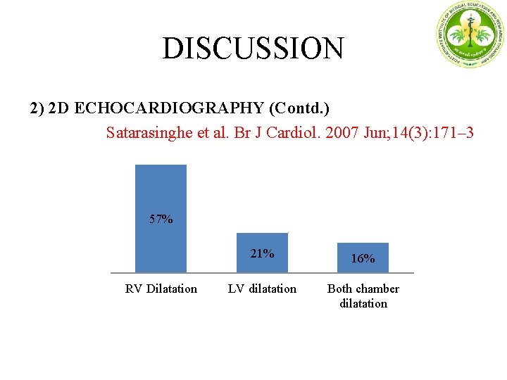 DISCUSSION 2) 2 D ECHOCARDIOGRAPHY (Contd. ) Satarasinghe et al. Br J Cardiol. 2007