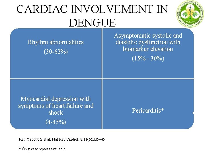 CARDIAC INVOLVEMENT IN DENGUE Rhythm abnormalities (30 -62%) Asymptomatic systolic and diastolic dysfunction with