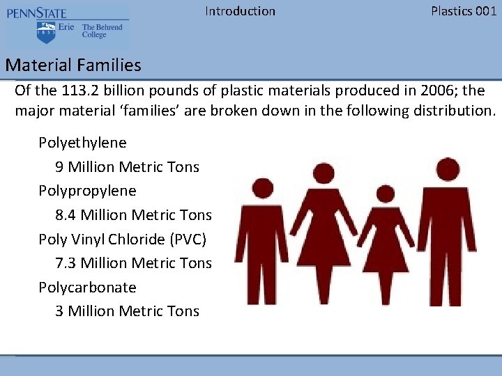 Introduction Plastics 001 Material Families Of the 113. 2 billion pounds of plastic materials