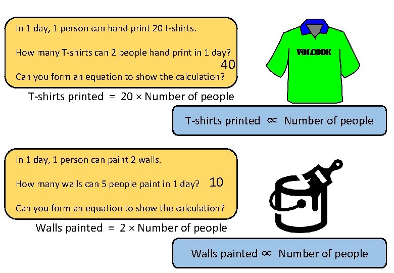 In 1 day, 1 person can hand print 20 t-shirts. How many T-shirts can