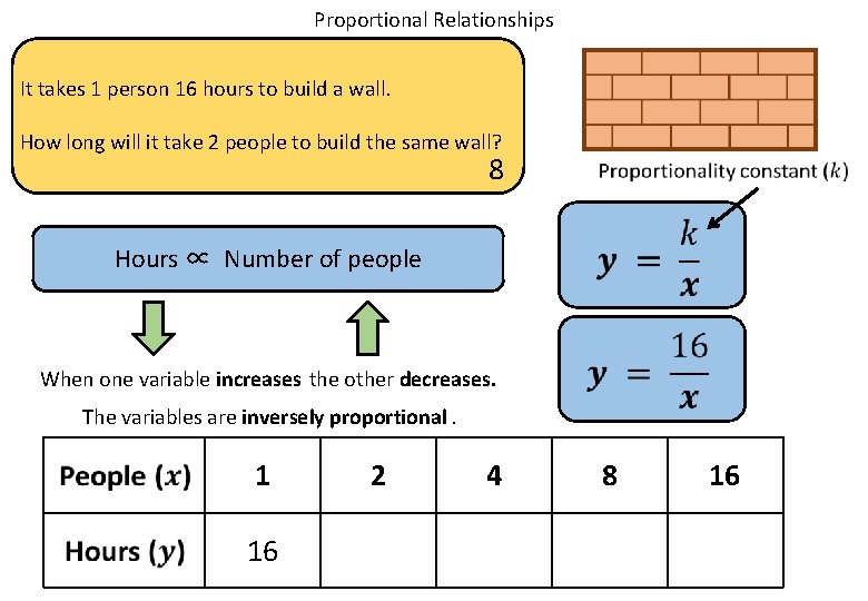 Proportional Relationships It takes 1 person 16 hours to build a wall. How long