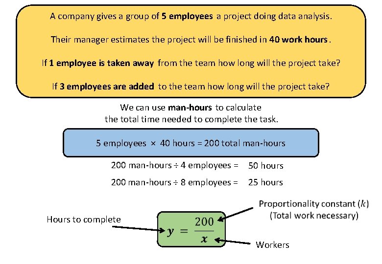 A company gives a group of 5 employees a project doing data analysis. Their