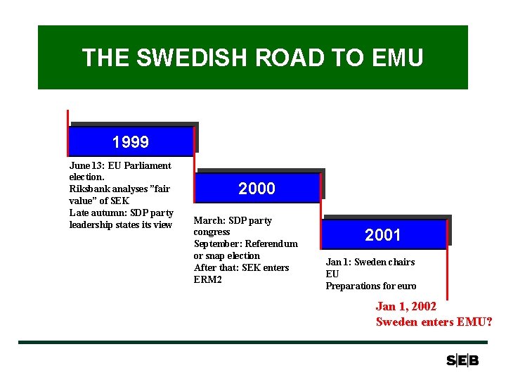 THE SWEDISH ROAD TO EMU 1999 June 13: EU Parliament election. Riksbank analyses ”fair THE SWEDISH ROAD TO EMU 1999 June 13: EU Parliament election. Riksbank analyses ”fair