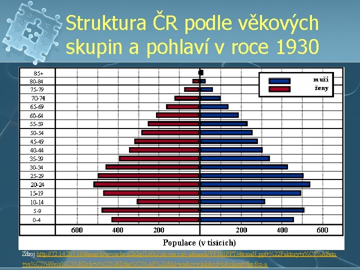 Struktura ČR podle věkových skupin a pohlaví v roce 1930 Zdroj: http: //72. 14.
