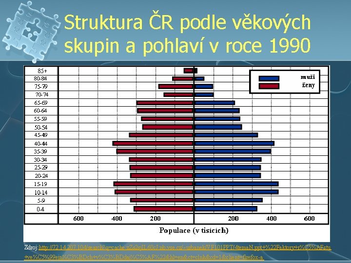 Struktura ČR podle věkových skupin a pohlaví v roce 1990 Zdroj: http: //72. 14.