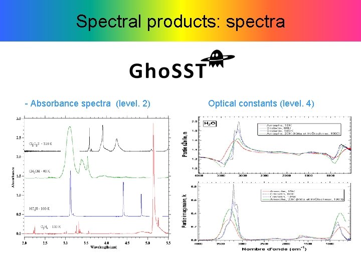 Spectral products: spectra - Absorbance spectra (level. 2) Optical constants (level. 4) Spectral products: spectra - Absorbance spectra (level. 2) Optical constants (level. 4)