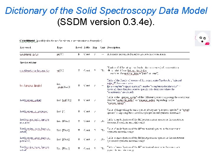 Dictionary of the Solid Spectroscopy Data Model (SSDM version 0. 3. 4 e). Dictionary of the Solid Spectroscopy Data Model (SSDM version 0. 3. 4 e).